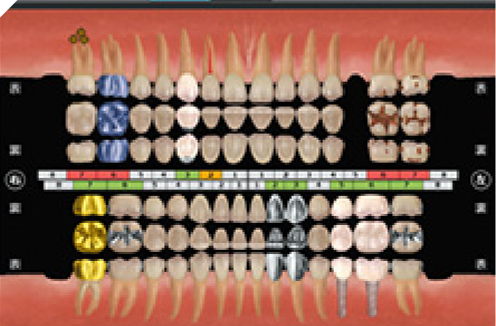 歯科院内データ統合管理ソフト