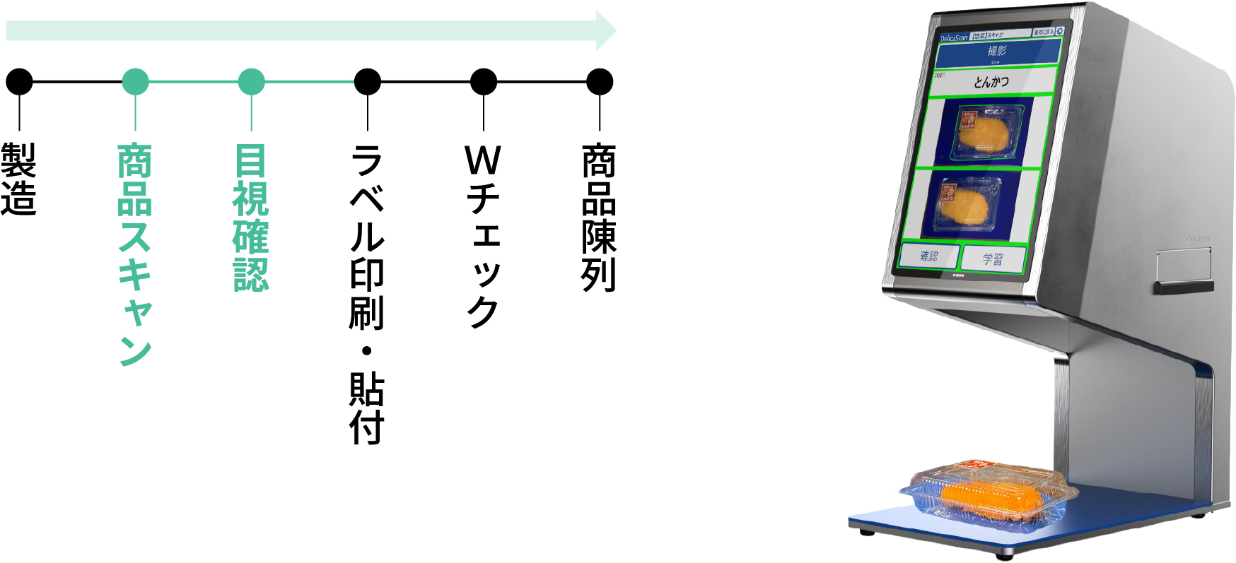 商品スキャン・目視確認